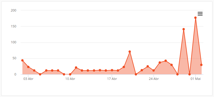 resultado-com-o-portal-do-tráfego