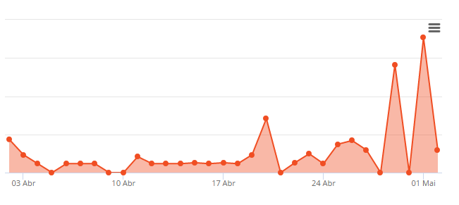 face-ads-para-afiliados-3.0-resultados-2