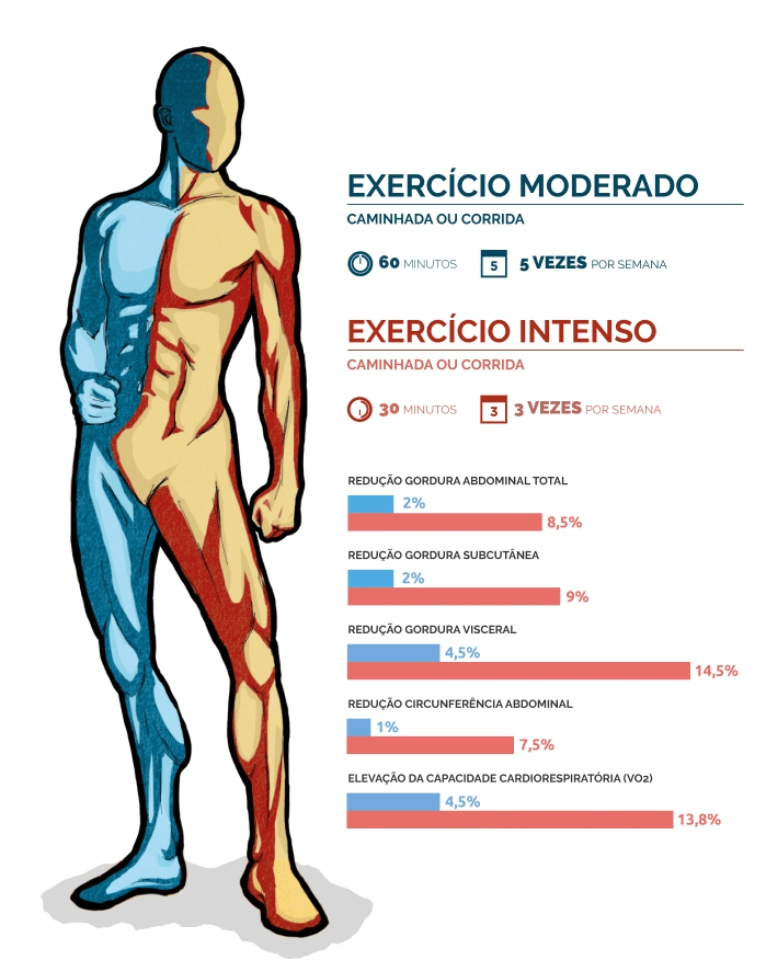 programa-xtreme-21-corpo-2