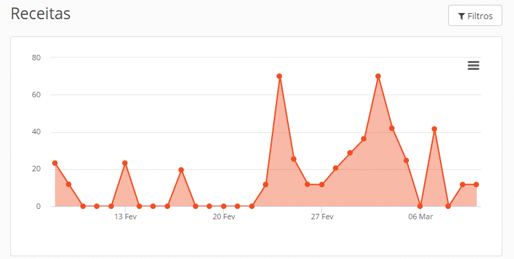 Resultados-com-o-curso-Plugin-WP-Máquina-de-Artigos-2019